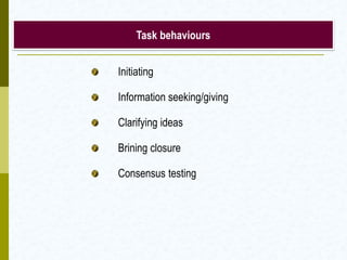 Task behaviours


Initiating

Information seeking/giving

Clarifying ideas

Brining closure

Consensus testing
 