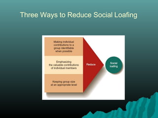 Three Ways to Reduce Social Loafing
 