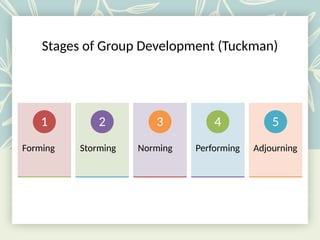 Group_Dynamics_Presentation_Module 1.pptx