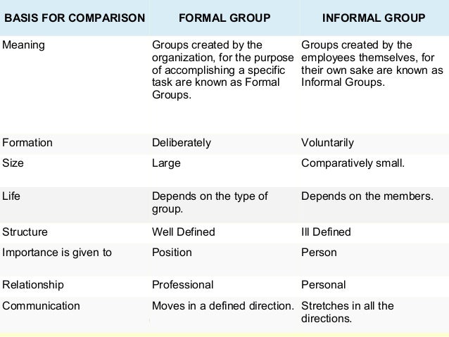 Group Dynamics Short