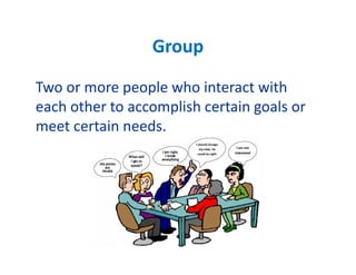 GGrroouupp 
Two or more people who interact with 
each other to accomplish certain goals or 
meet certain needs. 
 