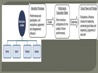 Group Dynamics Theories week 14-3-22 (1).pptx