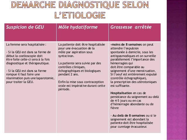 Cours D Obstetrique Hemorragies Du Premier Trimestre De La Grossesse