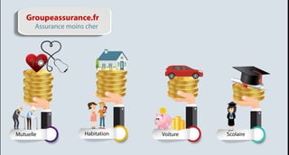 Mutuelle Habitation Voiture Scolaire
Groupeassurance.fr
Assurance moins cher
 