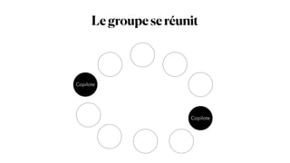 Legroupeseréunit
Copilote
Copilote
 