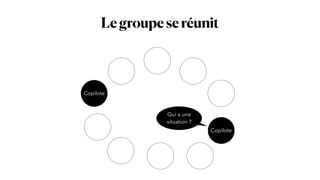 Legroupeseréunit
Copilote
Copilote
Qui a une
situation ?
 