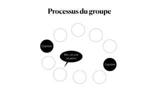 Processusdugroupe
Copilote
Copilote
Moi, j’ai une
situation
 
