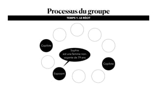 Processusdugroupe
Copilote
Copilote
Exposant
Sophie
est une femme non-
voyante de 79 ans
TEMPS 1. LE RÉCIT
 