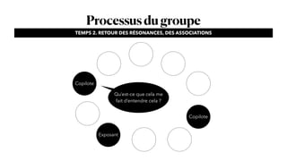 Processusdugroupe
Copilote
Copilote
Exposant
Qu’est-ce que cela me
fait d’entendre cela ?
TEMPS 2. RETOUR DES RÉSONANCES, DES ASSOCIATIONS
 