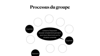 Processusdugroupe
Copilote
Copilote
Exposant
Laissons l’exposant
écouter simplement pendant
que nous résonnons sur la
situation amenée
 