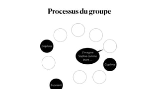 Processusdugroupe
Copilote
Copilote
J’imagine
Sophie comme
étant …
Exposant
 