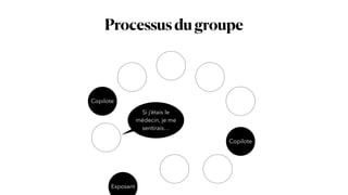 Processusdugroupe
Copilote
Copilote
Si j’étais le
médecin, je me
sentirais…
Exposant
 