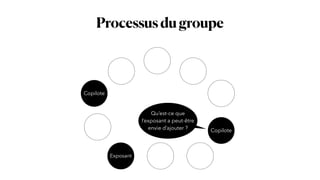 Processusdugroupe
Copilote
Copilote
Qu’est-ce que
l’exposant a peut-être
envie d’ajouter ?
Exposant
 