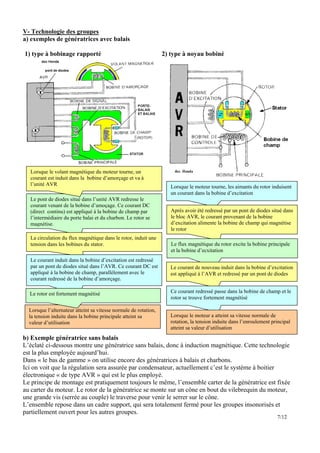 V- Technologie des groupes
a) exemples de génératrices avec balais

1) type à bobinage rapporté                                       2) type à noyau bobiné




  Lorsque le volant magnétique du moteur tourne, un
  courant est induit dans la bobine d’amorçage et va à
  l’unité AVR                                                        Lorsque le moteur tourne, les aimants du rotor induisent
                                                                     un courant dans la bobine d’excitation
  Le pont de diodes situé dans l’unité AVR redresse le
  courant venant de la bobine d’amoçage. Ce courant DC
  (direct continu) est appliqué à la bobine de champ par             Après avoir été redressé par un pont de diodes situé dans
  l’intermédiaire du porte balai et du charbon. Le rotor se          le bloc AVR, le courant provenant de la bobine
  magnétise.                                                         d’excitation alimente la bobine de champ qui magnétise
                                                                     le rotor
  La circulation du flux magnétique dans le rotor, induit une
  tension dans les bobines du stator.                                Le flux magnétique du rotor excite la bobine principale
                                                                     et la bobine d’ecxitation
  Le courant induit dans la bobine d’excitation est redressé
  par un pont de diodes situé dans l’AVR. Ce courant DC est          Le courant de nouveau induit dans la bobine d’excitation
  appliqué à la bobine de champ, parallèlement avec le               est appliqué à l’AVR et redressé par un pont de diodes
  courant redressé de la bobine d’amorçage.

  Le rotor est fortement magnétisé                                   Ce courant redressé passe dans la bobine de champ et le
                                                                     rotor se trouve fortement magnétisé

  Lorsque l’alternateur atteint sa vitesse normale de rotation,
  la tension induite dans la bobine principale atteint sa            Lorsque le moteur a atteint sa vitesse normale de
  valeur d’utilisation                                               rotation, la tension induite dans l’enroulement principal
                                                                     atteint sa valeur d’utilisation
b) Exemple génératrice sans balais
L’éclaté ci-dessous montre une génératrice sans balais, donc à induction magnétique. Cette technologie
est la plus employée aujourd’hui.
Dans « le bas de gamme » on utilise encore des génératrices à balais et charbons.
Ici on voit que la régulation sera assurée par condensateur, actuellement c’est le système à boitier
électronique « de type AVR » qui est le plus employé.
Le principe de montage est pratiquement toujours le même, l’ensemble carter de la génératrice est fixée
au carter du moteur. Le rotor de la génératrice se monte sur un cône en bout du vilebrequin du moteur,
une grande vis (serrée au couple) le traverse pour venir le serrer sur le cône.
L’ensemble repose dans un cadre support, qui sera totalement fermé pour les groupes insonorisés et
partiellement ouvert pour les autres groupes.
                                                                                                                       7/12
 