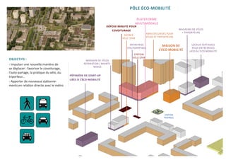 PÔLE ÉCO-MOBILITÉ

                                                                                       PLATEFORME
                                                                                     MULTIMODALE
                                                                    dépose-minute pour
                                                                       covoiturage                                     MAGASINS DE VÉLOS
                                                                                               ABRIS SÉCURISÉS POUR     + TRIPORTEURS
                                                                             AGENCE
                                                                                               VÉLOS ET TRIPORTEURS
                                                                            VÉLO STAR

                                                                                 ENTREPRISE                MAISON DE            LOCAUX TERTIAIRES
                                                                               D’AUTOPARTAGE                                    POUR ENTREPRISES
                                                                                                        L’ÉCO-MOBILITÉ        LIÉES À L’ÉCO-MOBILITÉ
                                                                                    STATION
                                                                                   VÉLO STAR
OBJECTIFS :                                          MAGASIN DE VÉLOS
- Impulser une nouvelle manière de                  RÉPARATION / MAINTE-
                                                          NANCE
se déplacer : favoriser le covoiturage,
l’auto-partage, la pratique du vélo, du
triporteur...                             pépinière de start-up
                                          liées à l’éco-mobilité
- Apporter de nouveaux stationne-
ments en relation directe avec le métro




                                                                                                             STATION
                                                                                                            TRIANGLE
 
