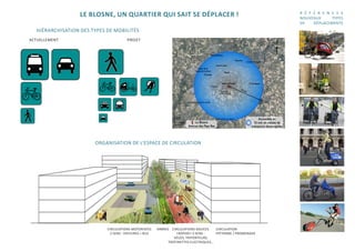LE BLOSNE, UN QUARTIER QUI SAIT SE DÉPLACER !                                                 R É F É R E N C E S
                                                                                                                NOUVEAUX      TYPES
                                                                                                                DE    DÉPLACEMENTS
  HIÉRARCHISATION DES TYPES DE MOBILITÉS
ACTUELLEMENT                           PROJET




                       ORGANISATION DE L’ESPACE DE CIRCULATION




                            CIRCULATIONS MOTORISÉES     ARBRES CIRCULATIONS DOUCES       CIRCULATION
                              2 SENS : VOITURES + BUS             «RAPIDE» 2 SENS :      PIÉTONNE / PROMENADE
                                                                 VÉLOS, TRIPORTEURS,
                                                              TROTINETTES ELECTRIQUES...
 