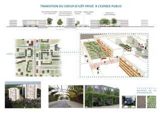 TRANSITION DU COEUR D’ILÔT PRIVÉ À L’ESPACE PUBLIC




COUPE 2




                                                               R E F E R E N C E S
                                                               MATÉRIAUX SOL DU
                                                               STATIONNEMENTS
 