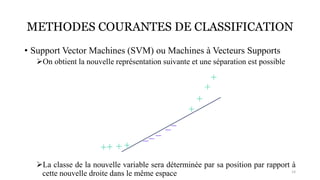 METHODES COURANTES DE CLASSIFICATION
• Support Vector Machines (SVM) ou Machines à Vecteurs Supports
➢On obtient la nouvelle représentation suivante et une séparation est possible
➢La classe de la nouvelle variable sera déterminée par sa position par rapport à
cette nouvelle droite dans le même espace 14
 