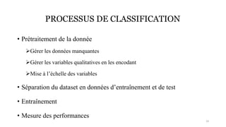 PROCESSUS DE CLASSIFICATION
• Prétraitement de la donnée
➢Gérer les données manquantes
➢Gérer les variables qualitatives en les encodant
➢Mise à l’échelle des variables
• Séparation du dataset en données d’entraînement et de test
• Entraînement
• Mesure des performances
19
 