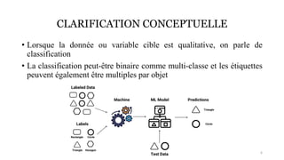 CLARIFICATION CONCEPTUELLE
• Lorsque la donnée ou variable cible est qualitative, on parle de
classification
• La classification peut-être binaire comme multi-classe et les étiquettes
peuvent également être multiples par objet
6
 