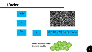 Fer + 0,03% - 2% de carbone
L’acier
=
Mncu
AL
Mg Ti
W
S AL
Parfois aussi des autres
éléments ajoutés
L’acier
6
 