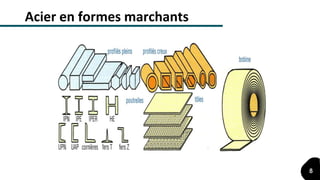 Acier en formes marchants
8
 