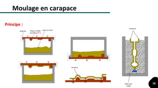 Plaque-modéle
chauffée(220°c)
Silice et résine
Carapace
Sable pour
calage
poignées
carapaces
Moulage en carapace
Principe :
14
 