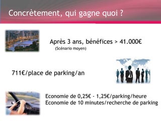 Concrètement, qui gagne quoi ?


            Après 3 ans, bénéfices > 41.000€
              (Scénario moyen)




711€/place de parking/an


           Economie de 0,25€ - 1,25€/parking/heure
           Economie de 10 minutes/recherche de parking
 