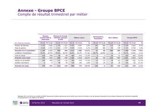 Résultats de l’année 201419 février 2015 44
Annexe - Groupe BPCE
Compte de résultat trimestriel par métier
Résultats 2013 ...