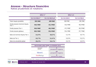 Résultats de l’année 201419 février 2015 50
Annexe - Structure financière
Ratios prudentiels et notations
BÂLE 3 1
BÂLE 2,...