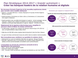 3
Nombre de clients bancarisés principaux de plus de 25 ans
Objectif
2017:
+ 1 million
Offre pouvant être souscrite électroniquement
Plan Stratégique 2014-2017 « Grandir autrement »
Créer les banques leaders de la relation humaine et digitale
Objectif
2017:
> 80 %
Clients abonnés à la banque en ligne
Objectif
2017:
> 80 %
20142013
+ 174 0008,6 millions
20142013
66 %50 %
DécembreDécembre
DécembreDécembre
20142013
58 %53 %
DécembreDécembre
De nouveaux formats d’agences et de nouvelles expériences clients
pour enrichir notre modèle relationnel
 Agence « nouvelle définition » Caisse d’Epargne et nouveau format d’agence
Banque Populaire
 Expérimentation d’entretiens en côte à côte ou d’entretiens à 3 (intervention
d’un expert à distance)
 Expérimentation des nouvelles technologies en agence : écrans partagés, bornes
d’accueil, i-beacon pour notifier la présence d’un client et près de 20 000
tablettes numériques déjà déployées en agence. Objectif : 40 000 à fin 2015.
Déploiement de la signature électronique pour simplifier le
parcours client et libérer du temps commercial
 32 000 postes équipés d’un système de signature électronique à fin 2014 et
avec une généralisation depuis début 2015
 Déjà plus de 500 000 ventes signées électroniquement dans les deux réseaux
 Un gain de temps commercial et plus de confort dans la relation client/conseiller
Des innovations pour améliorer au quotidien la relation client
 Déploiement en cours de tablettes iPad dans les agences Banque Populaire
 Nouvelle application pour la consultation de comptes Caisse d’Epargne avec
tableau de bord personnalisable consultable avant authentification
L’innovation au service du commerce connecté et de la
digitalisation des paiements
 Dilizi : service de caisse digitale mobile
 Paiement mobile avec Twitter
 Izly : nouveau mode de paiement utilisé par les étudiants au sein des CROUS
Évolution par rapport à l’objectif 2017
 