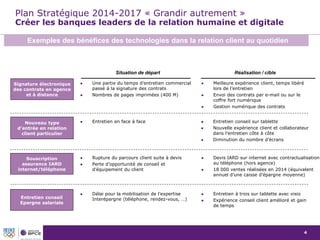 4
Souscription
assurance IARD
internet/téléphone
 Rupture du parcours client suite à devis
 Perte d’opportunité de conseil et
d’équipement du client
Situation de départ Réalisation / cible
 Devis IARD sur internet avec contractualisation
au téléphone (hors agence)
 18 000 ventes réalisées en 2014 (équivalent
annuel d’une caisse d’épargne moyenne)
Signature électronique
des contrats en agence
et à distance
 Une partie du temps d’entretien commercial
passé à la signature des contrats
 Nombres de pages imprimées (400 M)
 Meilleure expérience client, temps libéré
lors de l’entretien
 Envoi des contrats par e-mail ou sur le
coffre fort numérique
 Gestion numérique des contrats
Entretien conseil
Epargne salariale
 Délai pour la mobilisation de l’expertise
Interépargne (téléphone, rendez-vous, …)
 Entretien à trois sur tablette avec visio
 Expérience conseil client amélioré et gain
de temps
Nouveau type
d’entrée en relation
client particulier
 Entretien en face à face  Entretien conseil sur tablette
 Nouvelle expérience client et collaborateur
dans l’entretien côte à côte
 Diminution du nombre d’écrans
Exemples des bénéfices des technologies dans la relation client au quotidien
Plan Stratégique 2014-2017 « Grandir autrement »
Créer les banques leaders de la relation humaine et digitale
 