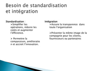 Standardisation :                Intégration
    Simplifier les                  Assure la transparence dans
    opérations, réduire les          toute l’organisation
    coûts et augmenter
    l’éfficience.                   Présenter la même image de la
                                    compagnie pour les clients,
     Permettre la                  fournisseurs ou partenaires
    comparaison, amélioratio
    n et accroit l’innovation.
 