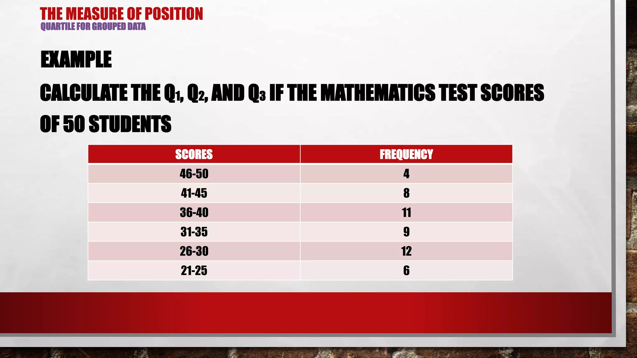 THE MEASURE OF POSITION
QUARTILE FOR GROUPED DATA
EXAMPLE
CALCULATE THE Q1, Q2, AND Q3 IF THE MATHEMATICS TEST SCORES
OF 50 STUDENTS
SCORES FREQUENCY
46-50 4
41-45 8
36-40 11
31-35 9
26-30 12
21-25 6
 