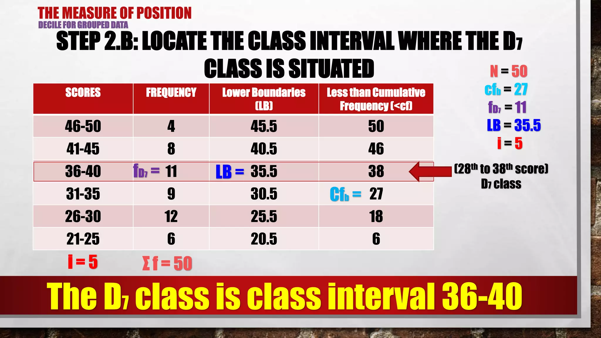 THE MEASURE OF POSITION
DECILE FOR GROUPED DATA
STEP 2.B: LOCATE THE CLASS INTERVAL WHERE THE D7
CLASS IS SITUATED
SCORES FREQUENCY Lower Boundaries
(LB)
Less thanCumulative
Frequency (<cf)
46-50 4 45.5 50
41-45 8 40.5 46
36-40 11 35.5 38
31-35 9 30.5 27
26-30 12 25.5 18
21-25 6 20.5 6
(28th to 38th score)
D7 class
The D7 class is class interval 36-40
N = 50
cfb = 27
fD7 = 11
LB = 35.5
i = 5
Σ f = 50
Cfb =
fD7 = LB =
i = 5
 