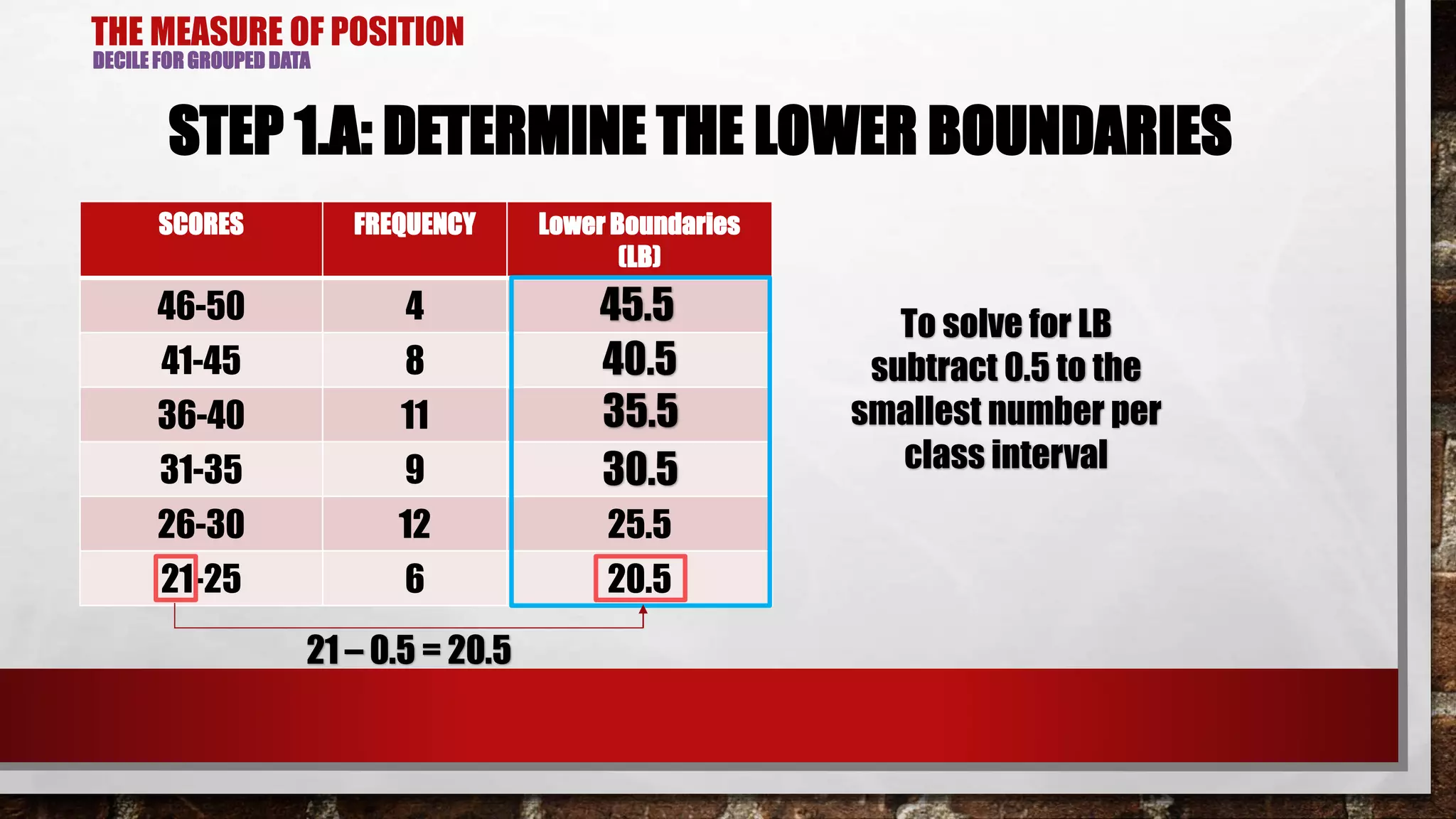 THE MEASURE OF POSITION
DECILE FOR GROUPED DATA
STEP 1.A: DETERMINE THE LOWER BOUNDARIES
SCORES FREQUENCY Lower Boundaries
(LB)
46-50 4
41-45 8
36-40 11
31-35 9
26-30 12 25.5
21-25 6 20.5
To solve for LB
subtract 0.5 to the
smallest number per
class interval
21 – 0.5 = 20.5
30.5
35.5
40.5
45.5
 