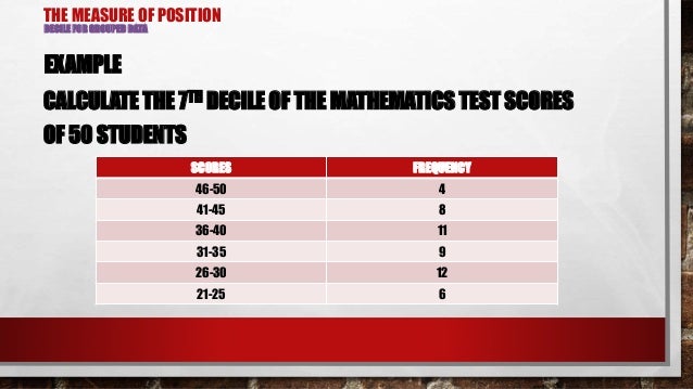 Decile Measures Of Position For Grouped Data