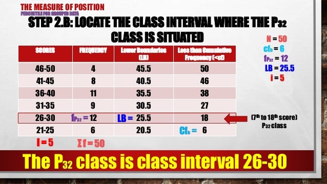 Percentile Measures Of Position For Grouped Data