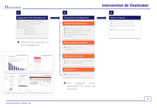 Intervention de Dealmaker
                    1                                 2                                      3

                    Diagnostic Pré-Opérationnel       Proposition de Mission(s)              Mise en œuvre
                     Revue stratégique synthétique                                           Assister l’équipe de direction
                     Analyse de la performance       Performance financière                  Performance opérationnelle
                     Valorisation                                                            Performance financière ROE et
                     Recommandations                  Réduction des coûts                    ROIC
                              financières             Renégociation des financements        Assister l’équipe de direction
                              structurelles           Implémentation ERP
                              gouvernance             Amélioration de l’information
                                                       financière


                    Intervention gratuite et         Recentrage par cession
                     non engageante
                                                       Cession d’activités non
                                                          stratégiques


                                                      Structure financière

                                                       Renforcement des fonds propres
                                                       Revue des covenants


                                                      Acquisitions

                                                       Build Up Solution



                                                       Des supports clairs
                                                        favorisant la prise de
                                                        décision


                                                                                                                                4

Document de présentation – Dealmaker - 2009
 