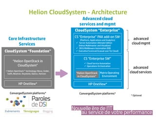 Helion CloudSystem - Architecture
 