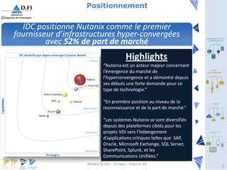 Paroles de DSI – 17 mars – Practice I2CParoles de DSI – 17 mars – Practice I2C 3
Positionnement
IDC positionne Nutanix comme le premier
fournisseur d’infrastructures hyper-convergées
avec 52% de part de marché
Highlights
“Nutanix est un acteur majeur concernant
l’émergence du marché de
l’hyperconvergence et a démontré depuis
ses débuts une forte demande pour ce
type de technologie.”
“En première position au niveau de la
reconnaissance et de la part de marché.”
“Les systèmes Nutanix se sont diversifiés
depuis des plateformes ciblés pour les
projets VDI vers l’hébergement
d’applications critiques telles que SAP,
Oracle, Microsoft Exchange, SQL Server,
SharePoint, Splunk, et les
Communications Unifiées.”
 