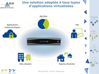 Paroles de DSI – 17 mars – Practice I2CParoles de DSI – 17 mars – Practice I2C 7
Une solution adaptée à tous types
d’applications virtualisées
VDI
Sites distants
Big Data
Applications
métiers/critiques
Reprise d’activité
 