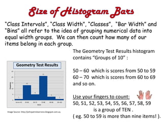 “Class Intervals”, “Class Width”, “Classes”, “Bar Width” and
“Bins” all refer to the idea of grouping numerical data into
equal width groups. We can then count how many of our
items belong in each group.
                             The Geometry Test Results histogram
                             contains “Groups of 10” :
          Geometry Test Results
                                                           50 – 60 which is scores from 50 to 59
                                                           60 – 70 which is scores from 60 to 69
                                                           and so on.

                                                           Use your fingers to count:
                                                           50, 51, 52, 53, 54, 55, 56, 57, 58, 59
 Image Source: http://johnpatrickserrano.blogspot.com.au
                                                                      is a group of TEN .
                                                           ( eg. 50 to 59 is more than nine items! ).
 