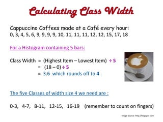 Cappuccino Coffees made at a Café every hour:
0, 3, 4, 5, 6, 9, 9, 9, 9, 10, 11, 11, 11, 12, 12, 15, 17, 18

For a Histogram containing 5 bars:

Class Width = (Highest Item – Lowest Item) ÷ 5
            = (18 – 0) ÷ 5
            = 3.6 which rounds off to 4 .


The five Classes of width size 4 we need are :

0-3, 4-7, 8-11, 12-15, 16-19 (remember to count on fingers)
                                                         Image Source: http://blogspot.com
 