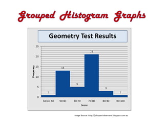 Geometry Test Results




        Image Source: http://johnpatrickserrano.blogspot.com.au
 