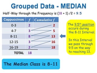 Half-Way through the Frequency is (18 + 1) /2 = 9.5
Cappuccinos f Cumulative f
0-3 2 2
4-7 3 5
8-11 8 13
12-15 3 16
16-19 2 18
TOTAL 18
The 9.5th position
occurs during
the 8-11 Interval.
In this Interval
we pass through
9.5 on the way
to reaching 13.
The Median Class is 8-11
 