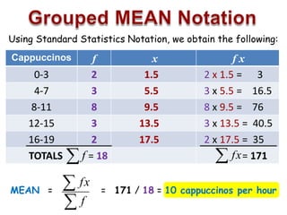 Using Standard Statistics Notation, we obtain the following:
Cappuccinos f x f x
0-3 2 1.5 2 x 1.5 = 3
4-7 3 5.5 3 x 5.5 = 16.5
8-11 8 9.5 8 x 9.5 = 76
12-15 3 13.5 3 x 13.5 = 40.5
16-19 2 17.5 2 x 17.5 = 35
TOTALS = 18 = 171
MEAN = = 171 / 18 = 10 cappuccinos per hour
f fx
f
fx
 