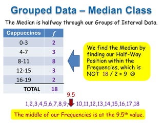 Grouped Mean Median Mode | PPTX | Food & Drink