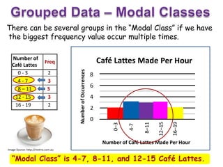 There can be several groups in the “Modal Class” if we have
the biggest frequency value occur multiple times.
Image Source...