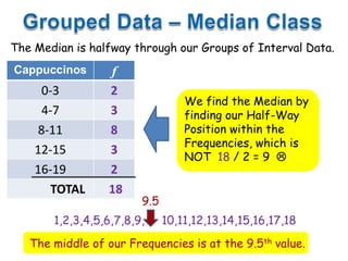 The Median is halfway through our Groups of Interval Data.
Cappuccinos f
0-3 2
4-7 3
8-11 8
12-15 3
16-19 2
TOTAL 18
We fi...